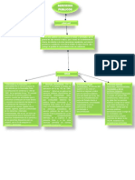 Mapa Conceptual Servicios Publicos 1