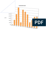 08-03 Modificar Un Gráfico 3D