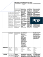 Cuadro Comparativo de Los Paradigmas Edu