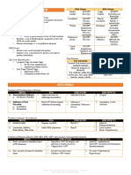 9 Virology PDF