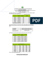 Domestic Markets & Monetary Management Department State Bank of Pakistan