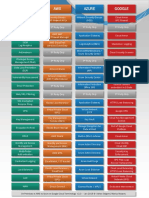 Cloud Terminology PDF