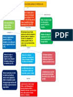 Sistema de Resgos Laborales Mapa Conceptual 2