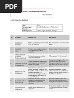 Procediminetos ... Tipologías de Técnicas - Bardají