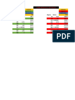 Bharat Reddy Excel Sheet