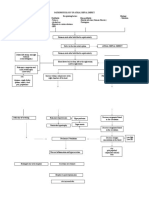 Pathophysiology of Atrial Septal Defect