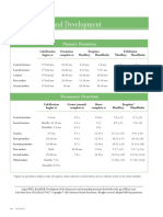 RS DentGrowthandDev PDF