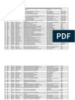 List of Students Allotted Seats Through Centralized Counselling Under PM Sss-2015-16 (Engineering)