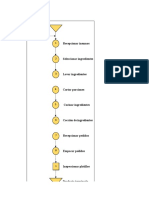 Diagrama de Flujo Proceso de Elaboración de Platillos