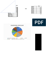 Diagrama Circular: Xi Edades Mi