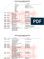 Arrest# Date Offense/Charge Location