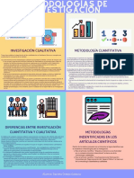Actividad 4 - Metodologías de Investigación Parte 1