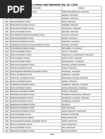 Neb Grade 12 List of School Name Address and Code Number