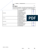 Troubleshooting: Problem Symptoms Table