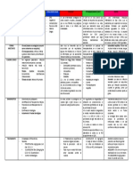 Infecciones Intrauterinas - Cuadro Resumen