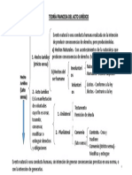 Esquema Teoría Del Acto Jurídico