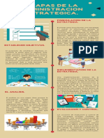 INFOGRAFIA Etapas de La Administracion Estrategica