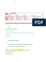 Grammar: Tenses Basic Tenses Sub-Tenses 1 2 3 4 Present Past Future How Should We Understand The Application of Tenses?