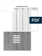 Thermometer Indikator : Penunjukan Alat Standard Koreksi Ketidakpastian (°C) (°C) (°C) (°C)