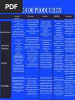 ModosDeProduccion - Cuadro Comparativo PDF