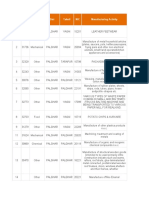 Palghar MIDC Data