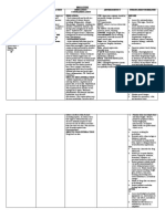 Medical Ward Drug Study