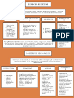 Derecho Regional