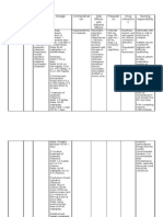 Drug Study (Flagyl)