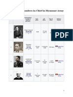 List of Commanders in Myanmar Army