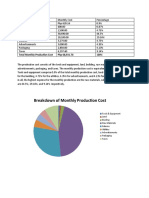 Breakdown of Monthly Production Cost