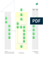 Service Design Itil v3