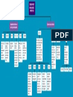 Generalidades y Procedimientos Constructivos