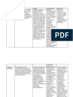 Cuadro Descriptivo Del Estado de Flujo de Efectivo