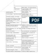 Il Vocabolario Di Natale