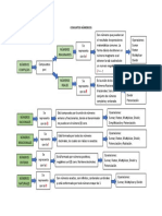 Esquema de Conjuntos Númericos