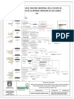 Anexo 5. Diagrama Proceso Industrial