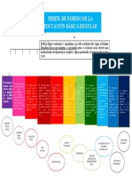 Perfil de Egreso Relacionando Con Las Areas Curriculares de La Ebr