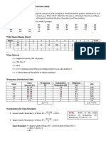 Statistics Frequency Distribution Table