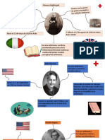 Mapas Mentales de Las Teoristas