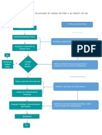 Diagrama de Flujo Proceso Logistico