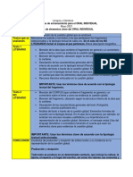 Guía de Elementos Clave Del Oral Individual Ib