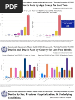 Deaths and Death Rate by Age Group For Last Two Weeks