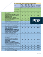 Tnea - 2019 - Seats Filled During Tnea District Wise