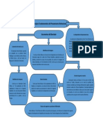 Mapa Conceptual de Los Principios Fundamentales