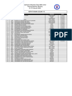 Keputusan Lelaki 15: Kejohanan Merentas Desa MSS Johor Tanjung Resang, Mersing 12-13 Februari 2020