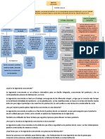 Mapa Conceptual