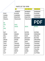 Parts of The Verb Table