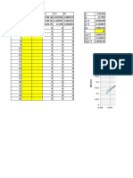 Olah Data Least Square