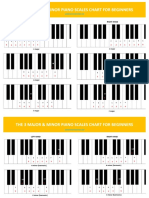 The 3 Major & Minor Piano Scales Chart For Beginners: Left Hand Right Hand