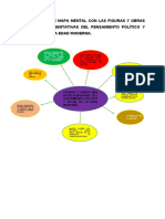 Elabore Un Mapa Mental Con Las Figuras y Obras Más Representativas Del Pensamiento Político y Social de La Edad Moderna